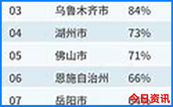 慈溪一日游必去景点