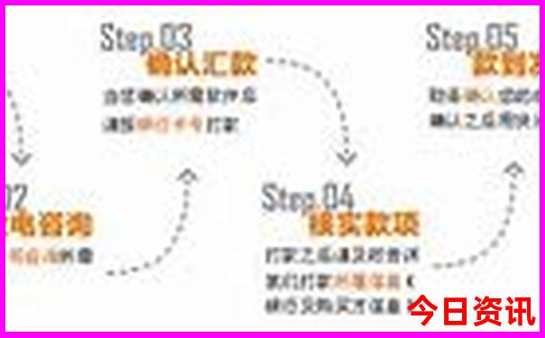 环东北边境自驾游路线景点